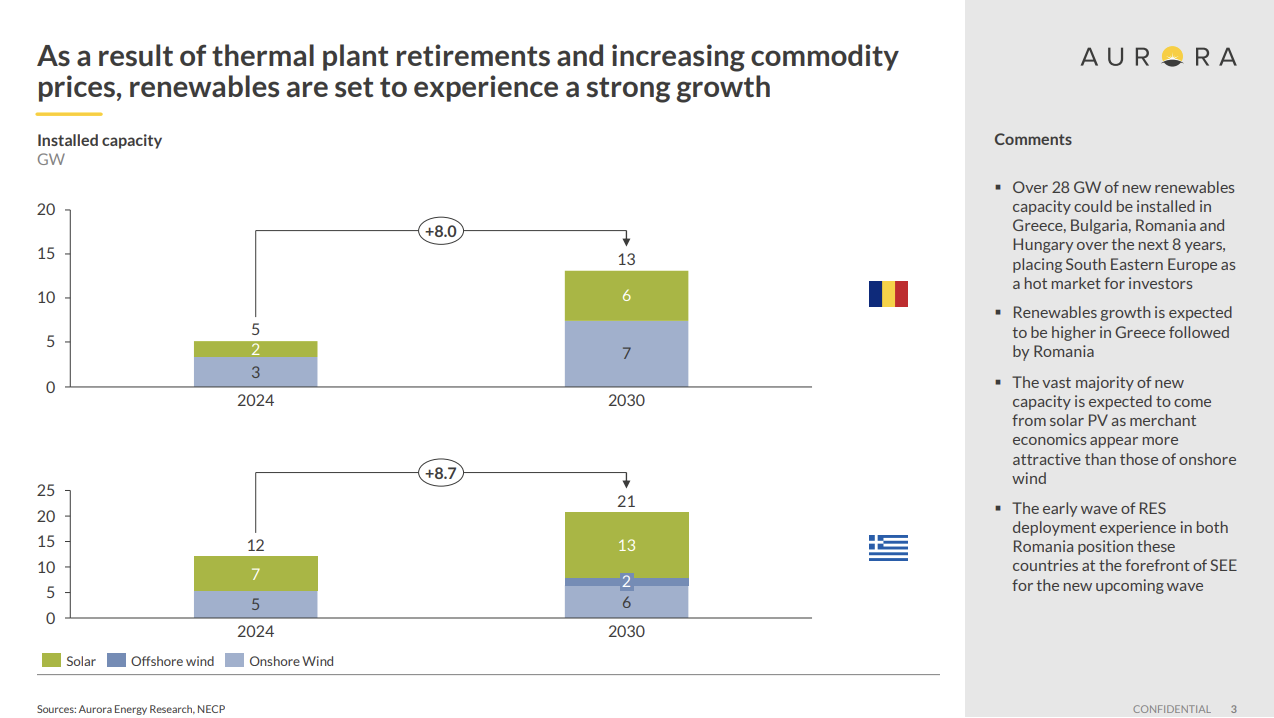 Aurora Energy Research