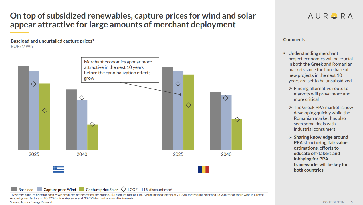 Aurora Energy Research