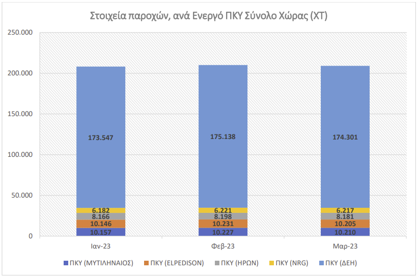 Καθολική Υπηρεσία Ιανουάριος 2023