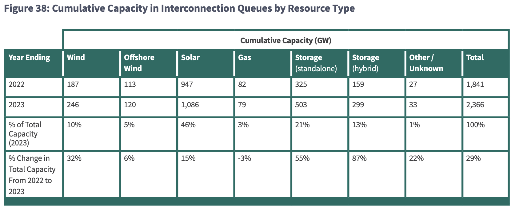 renewable_usa