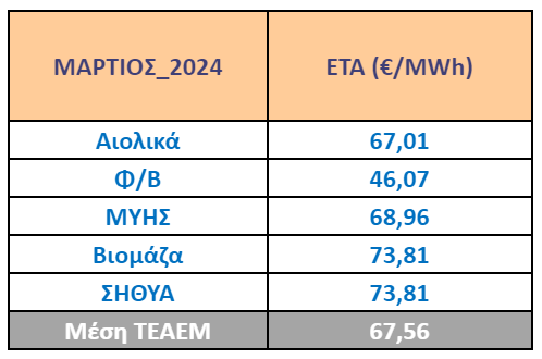 eta-martiou-2024