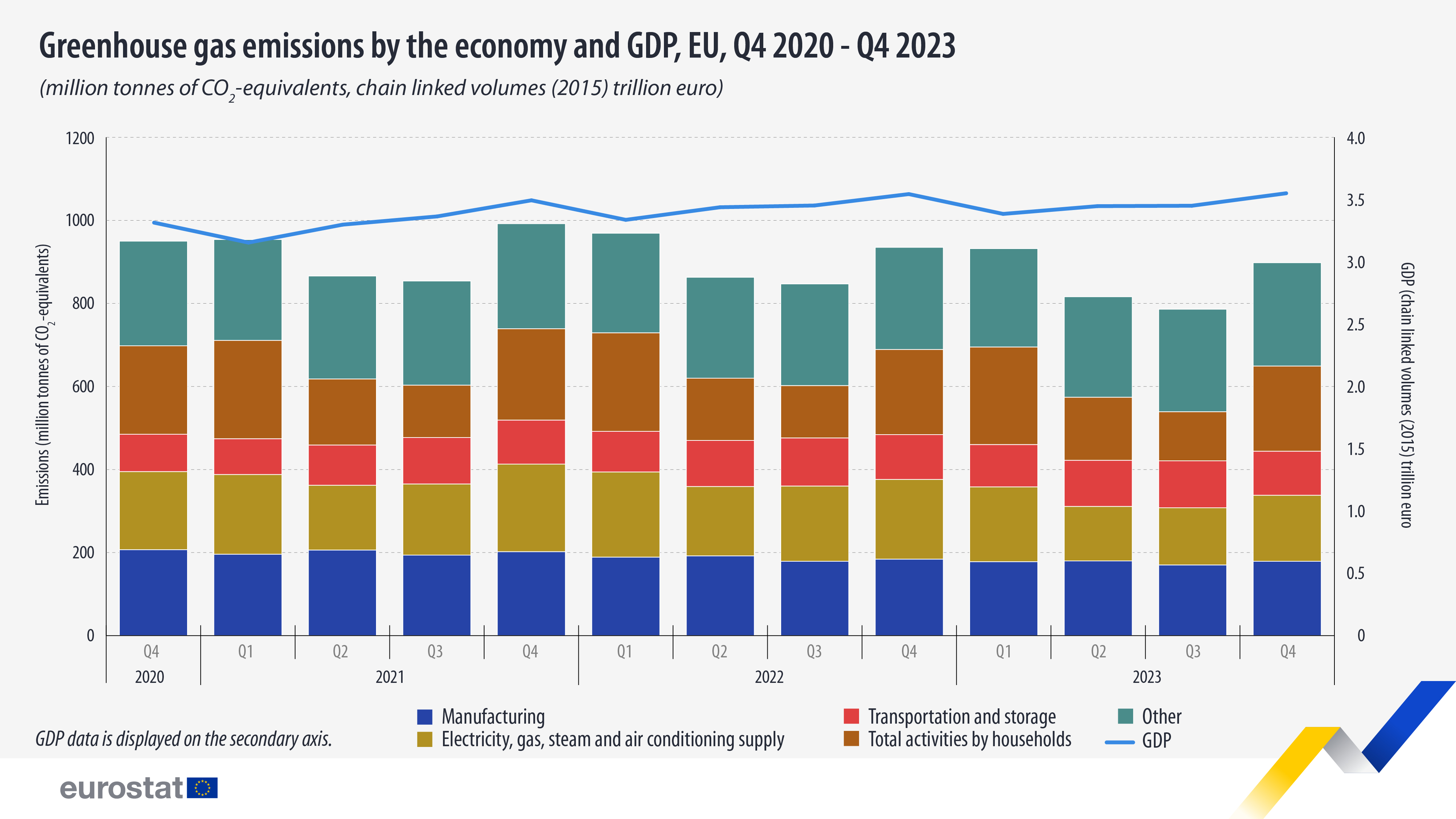 ghg-emissions-gdp-q4-2020-q4-2023