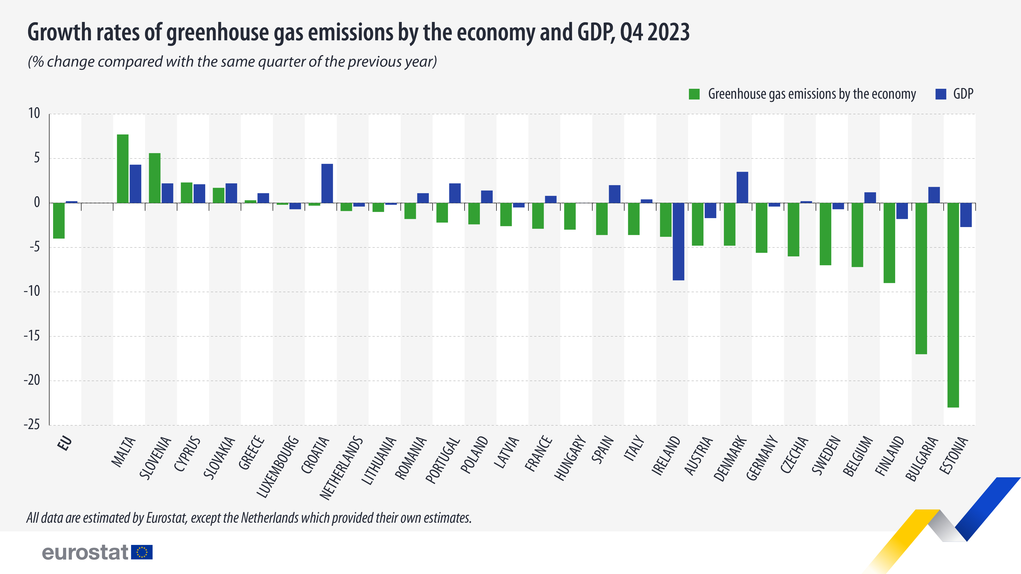 growth-rate-gdp-ghg-q4-2023