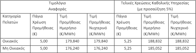 καθολ υπηρεσία