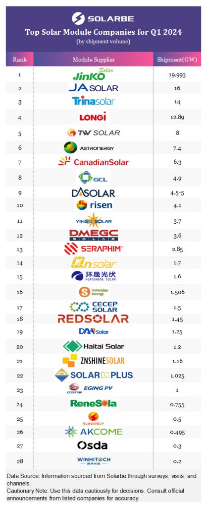 JinkoSolar