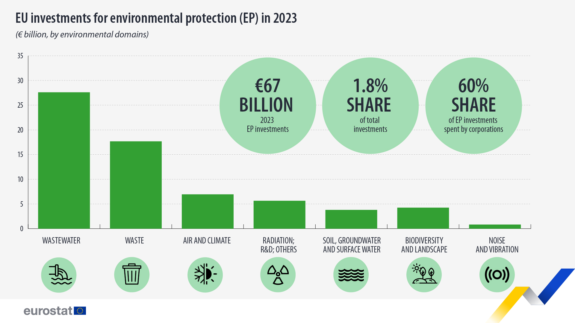 eu-investments-environmental-protection-2023