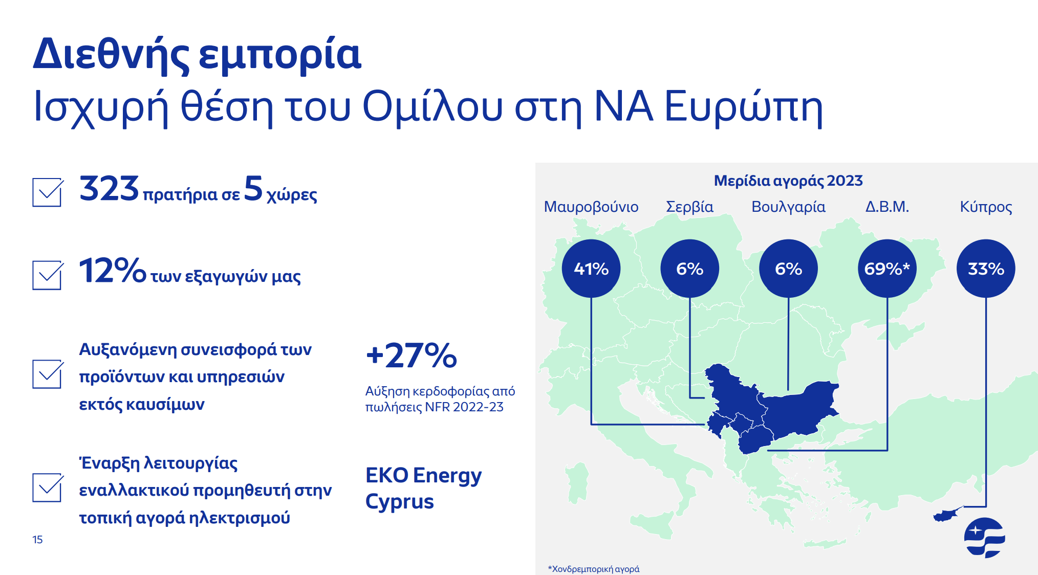 Helleniq Energy