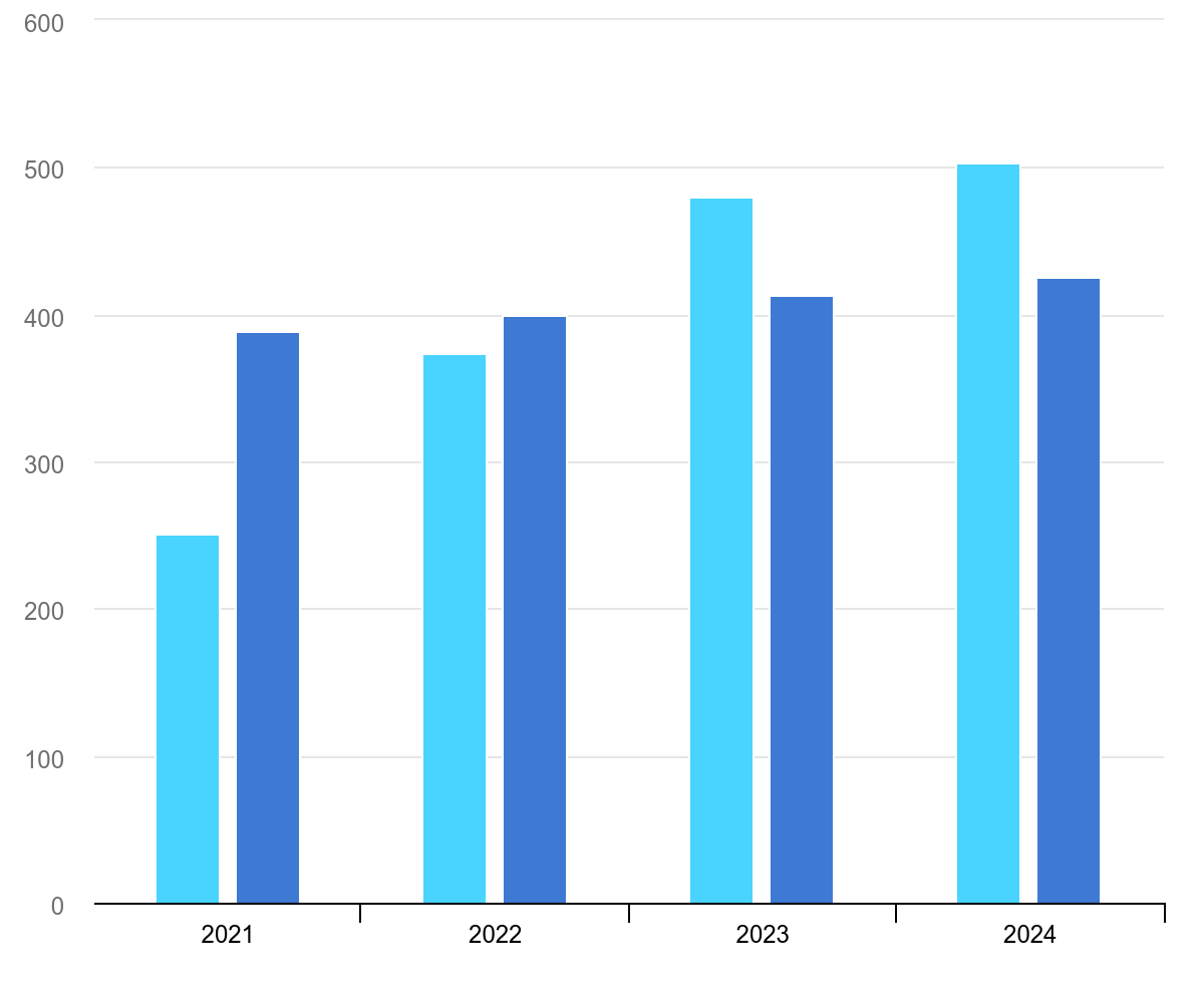 global-annual-investment-in-solar-pv-and-other-generation-technologies-2021-2024-1.png