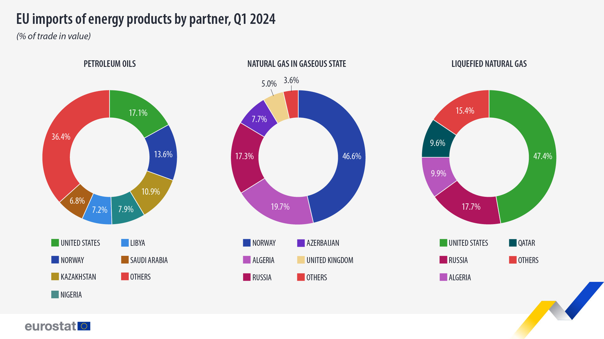 import-partners-energy-q1-2024.