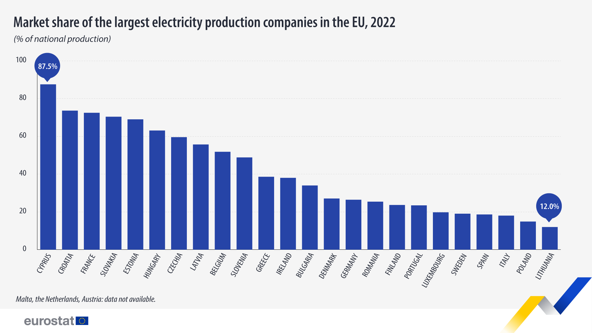 market-share-largest-electricity-companies-2022