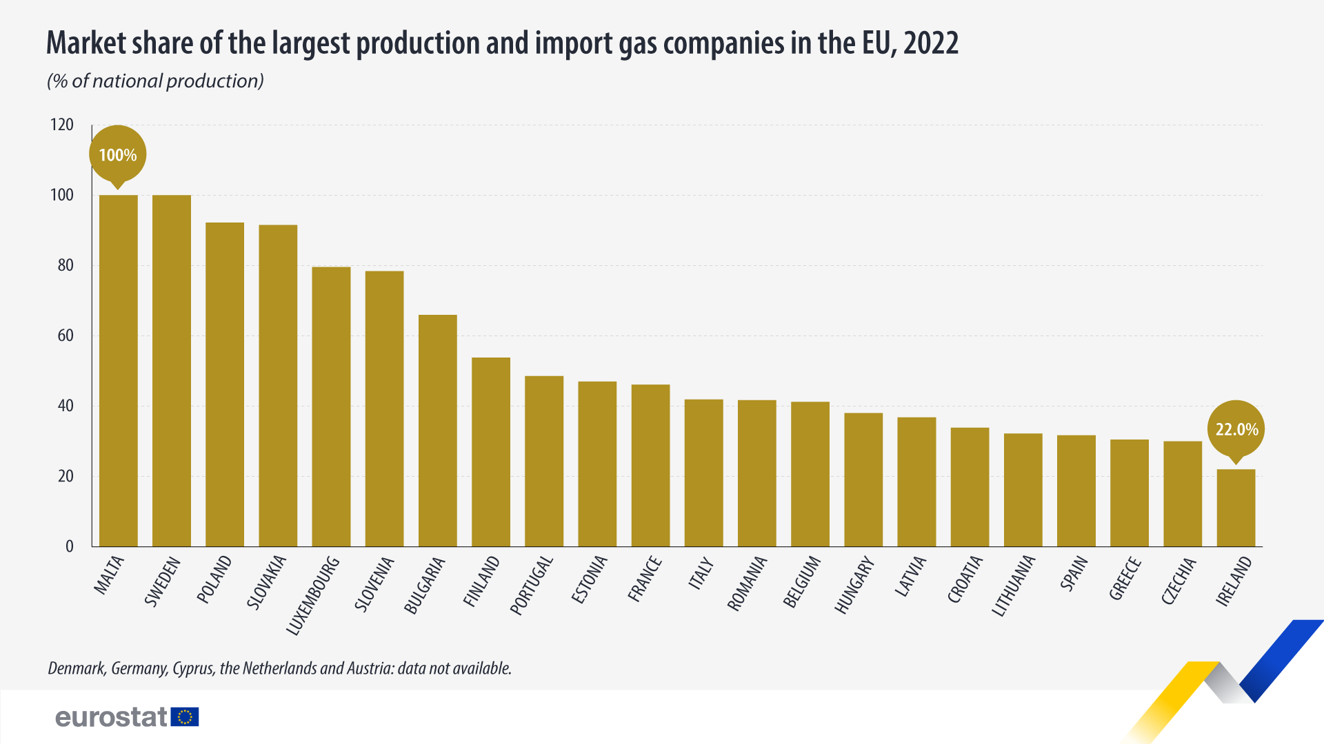 market-share-largest-gas-companies-2022