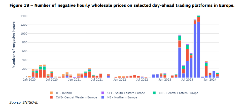negative_prices