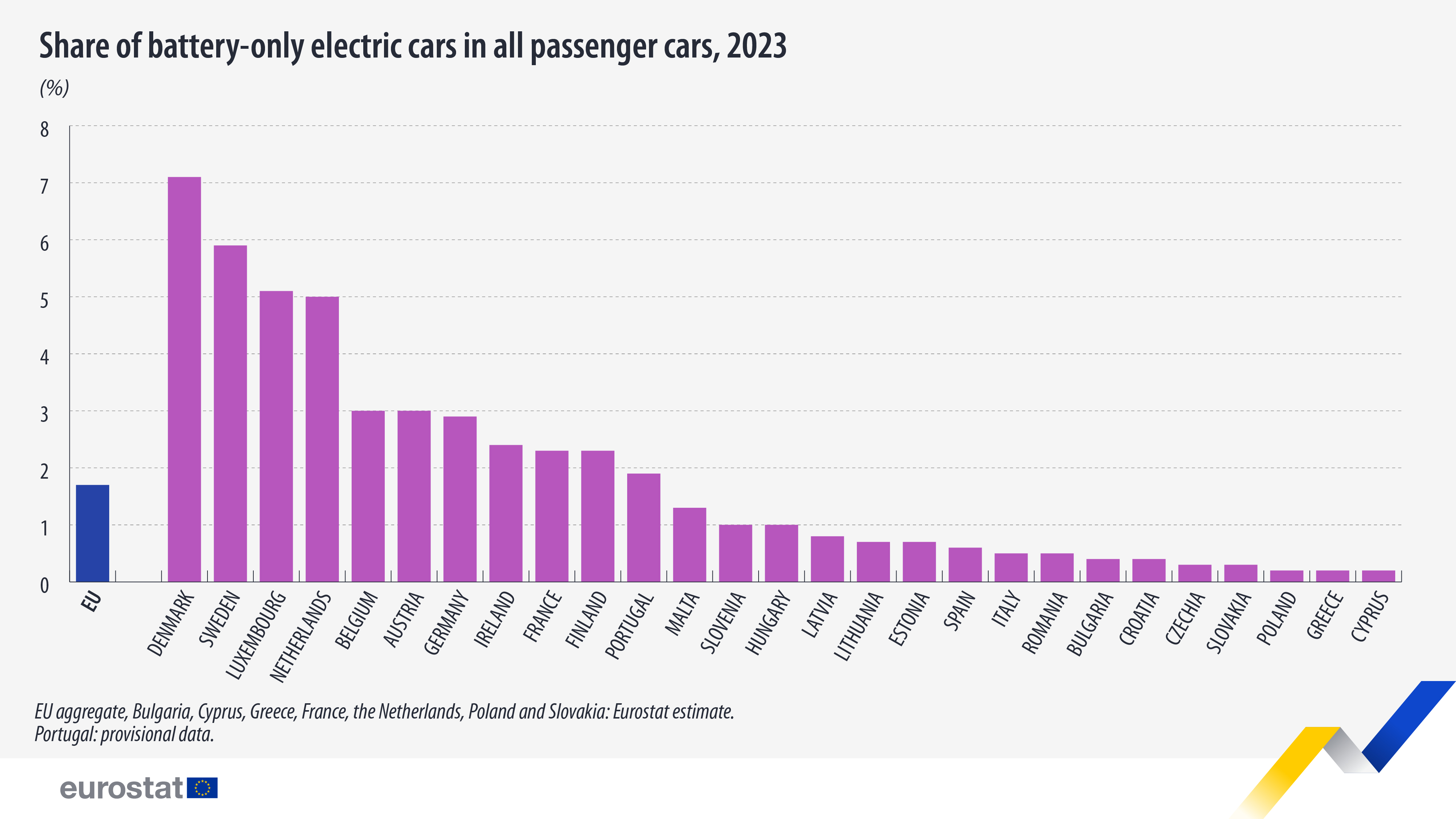 battery-only-electric-cars-2023