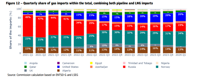 eu_gas_imports