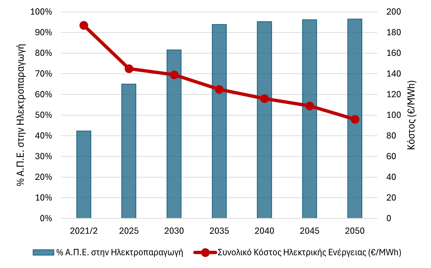 cost-of-electricity-and-res-share-esek