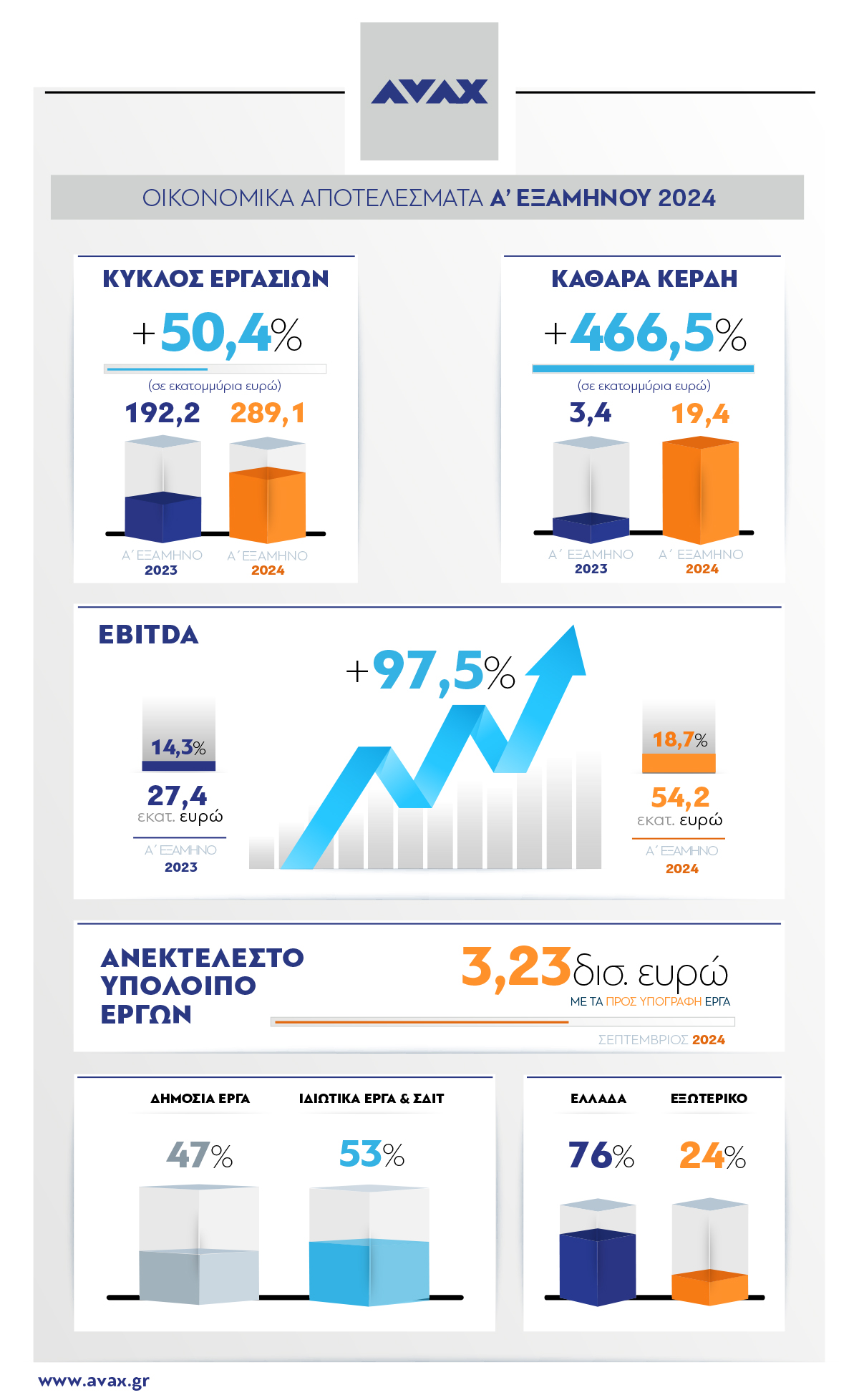 avax_oikonomika-apotelesmata