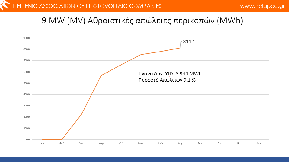 ΣΕΦ