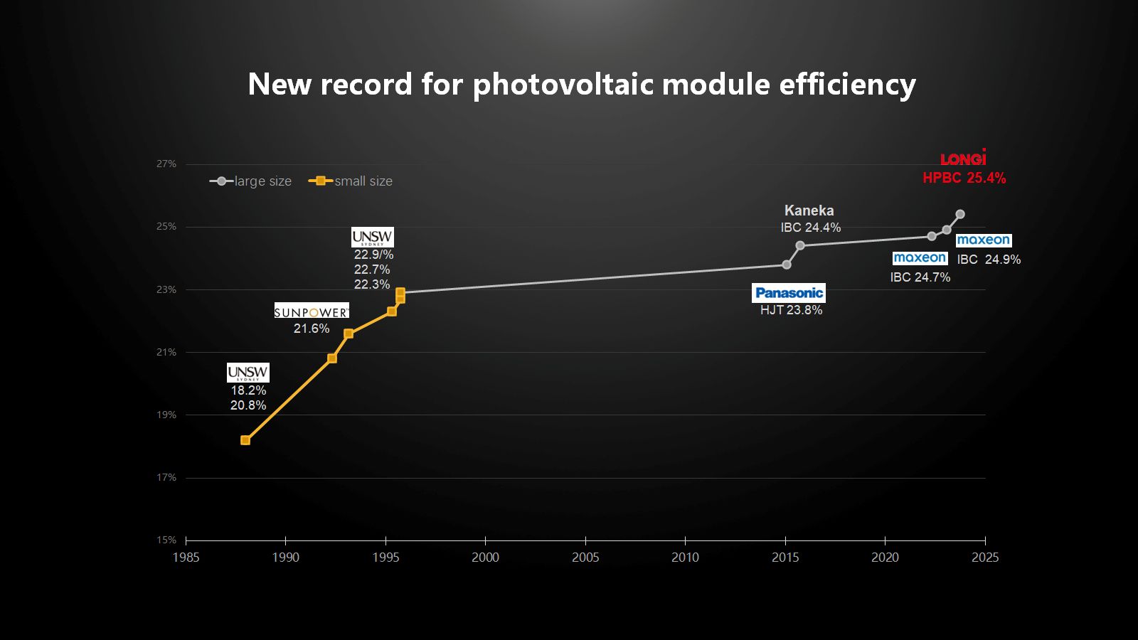 module-efficiency