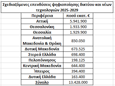 Enaon EDA