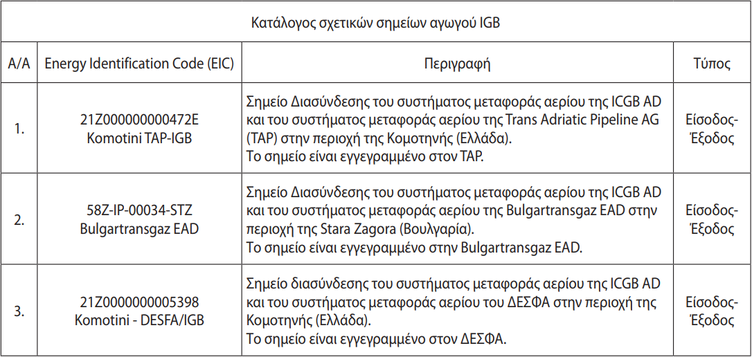 igb σημεια