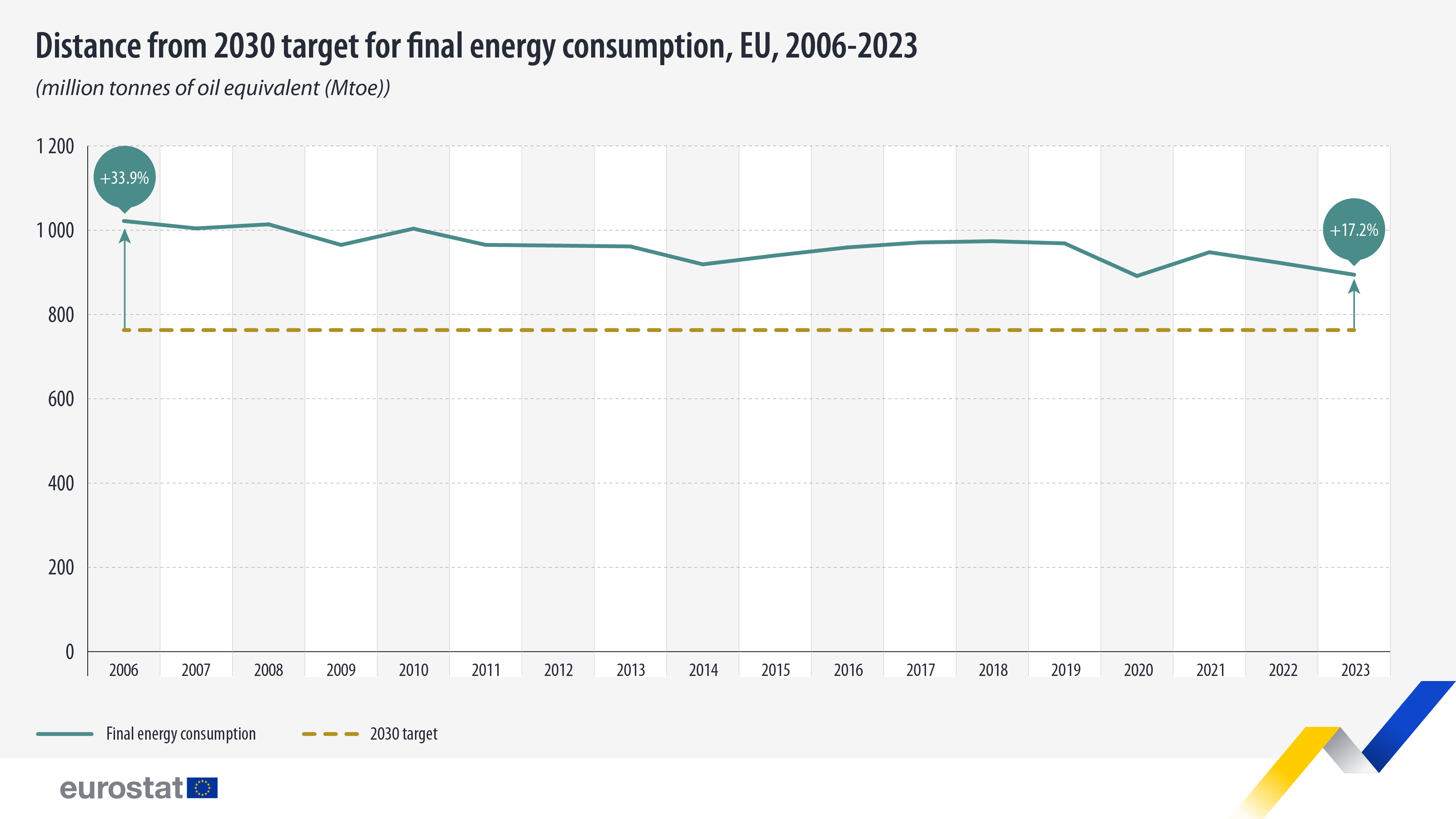 final-energy-consumption-2006-2023