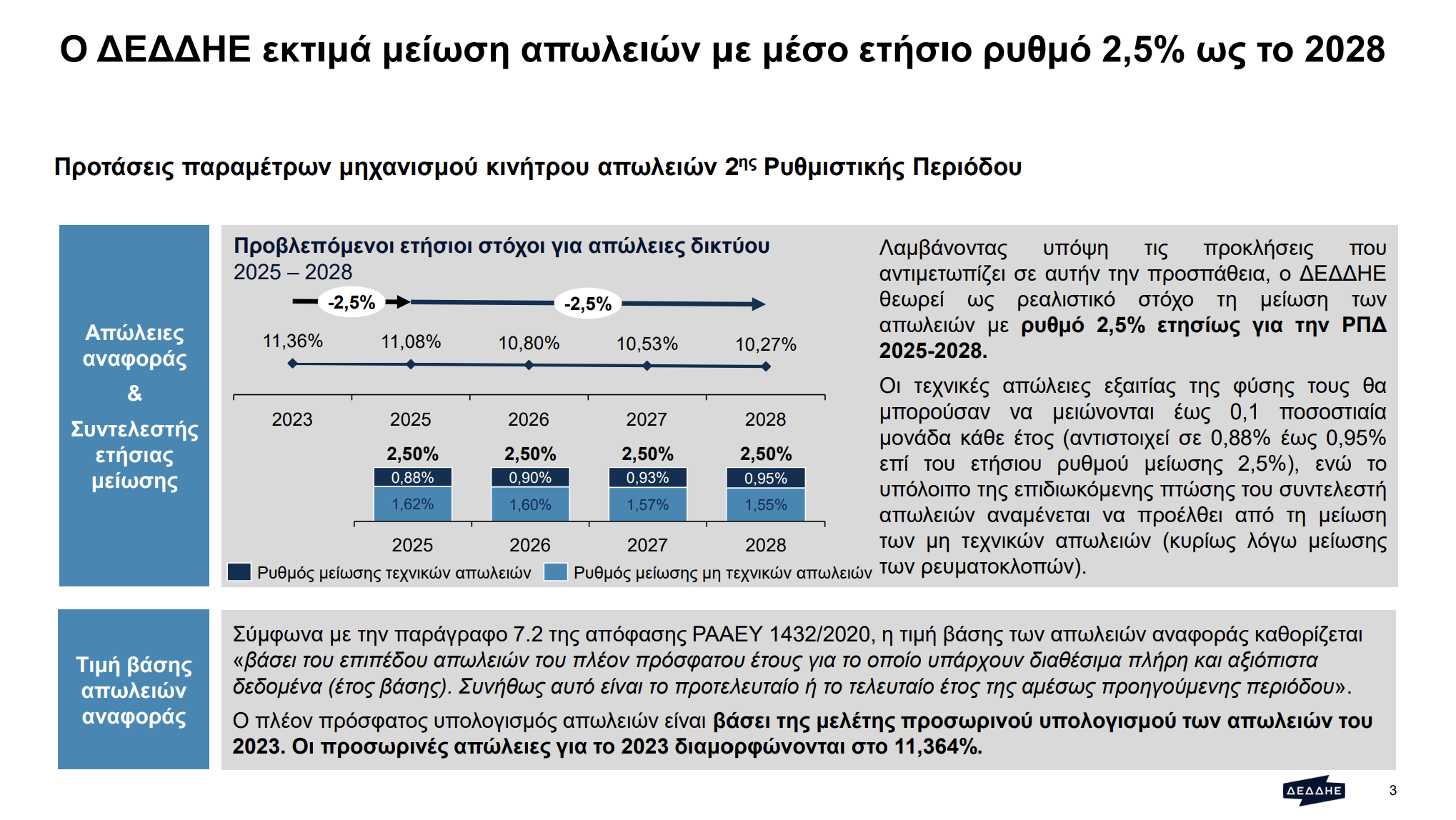 ΔΕΔΔΗΕ