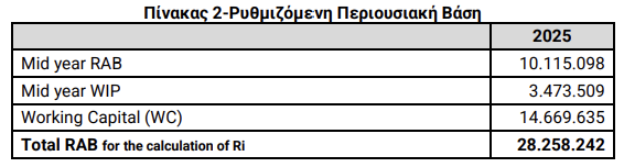 ΑΔΜΗΕ