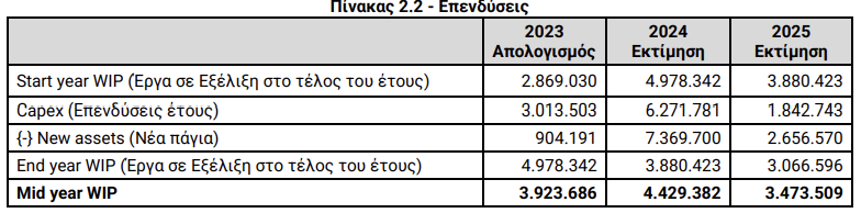 ΑΔΜΗΕ