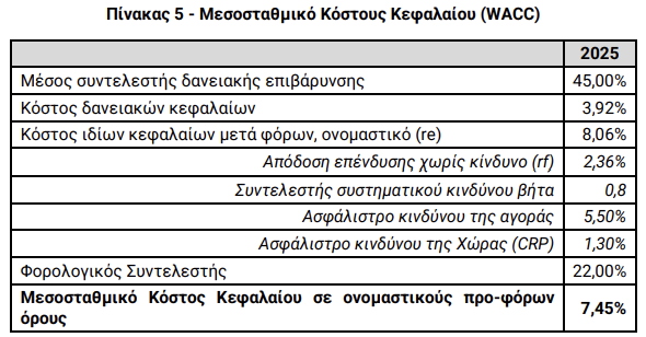 ΑΔΜΗΕ