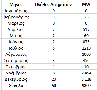 ΡΑΑΕΥ