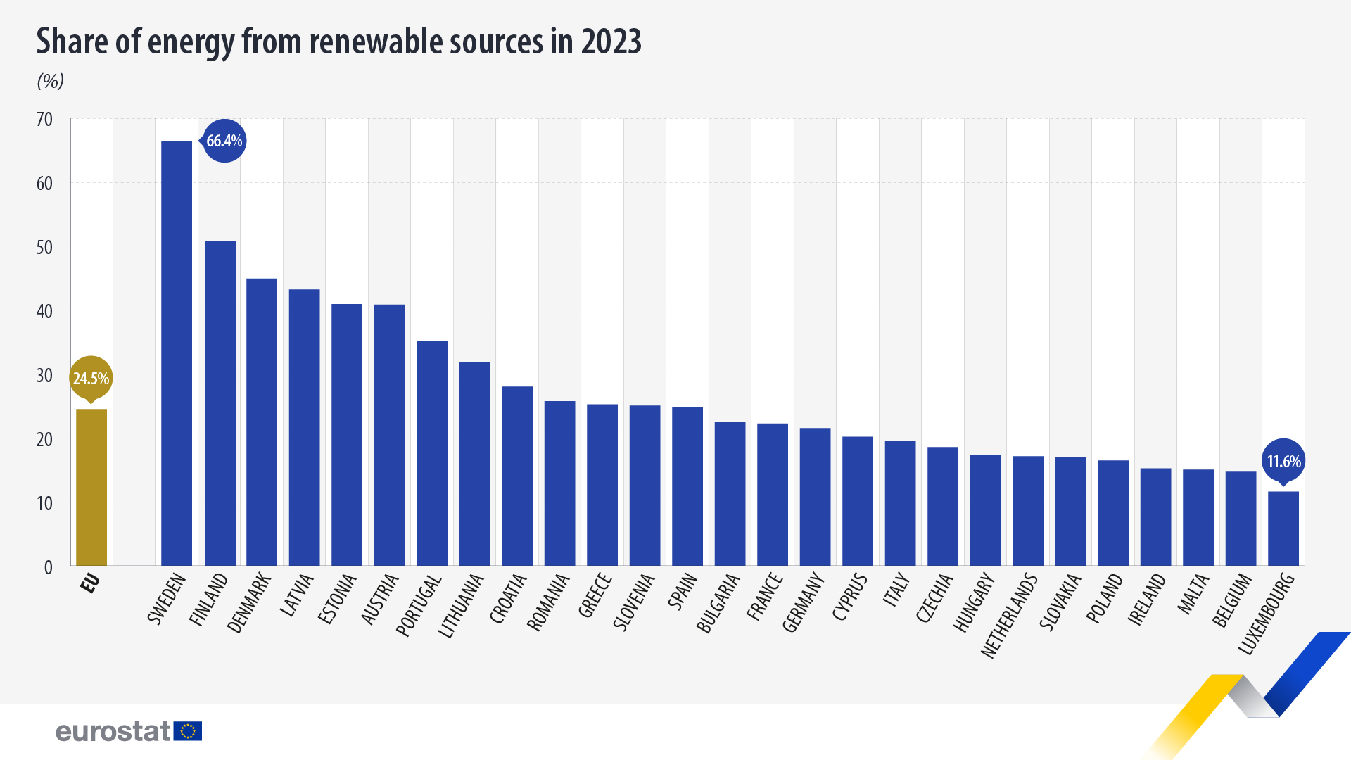 share-energy-renewable-sources
