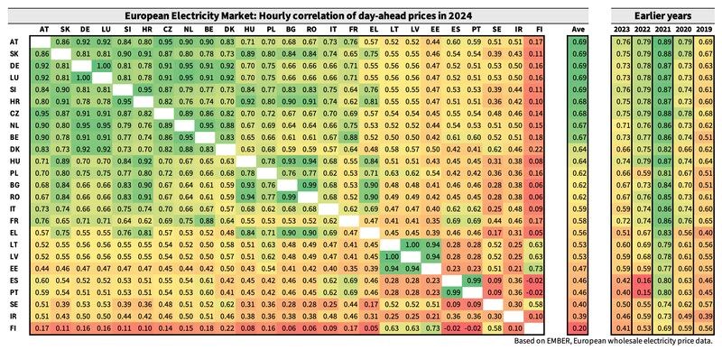electricity_prices
