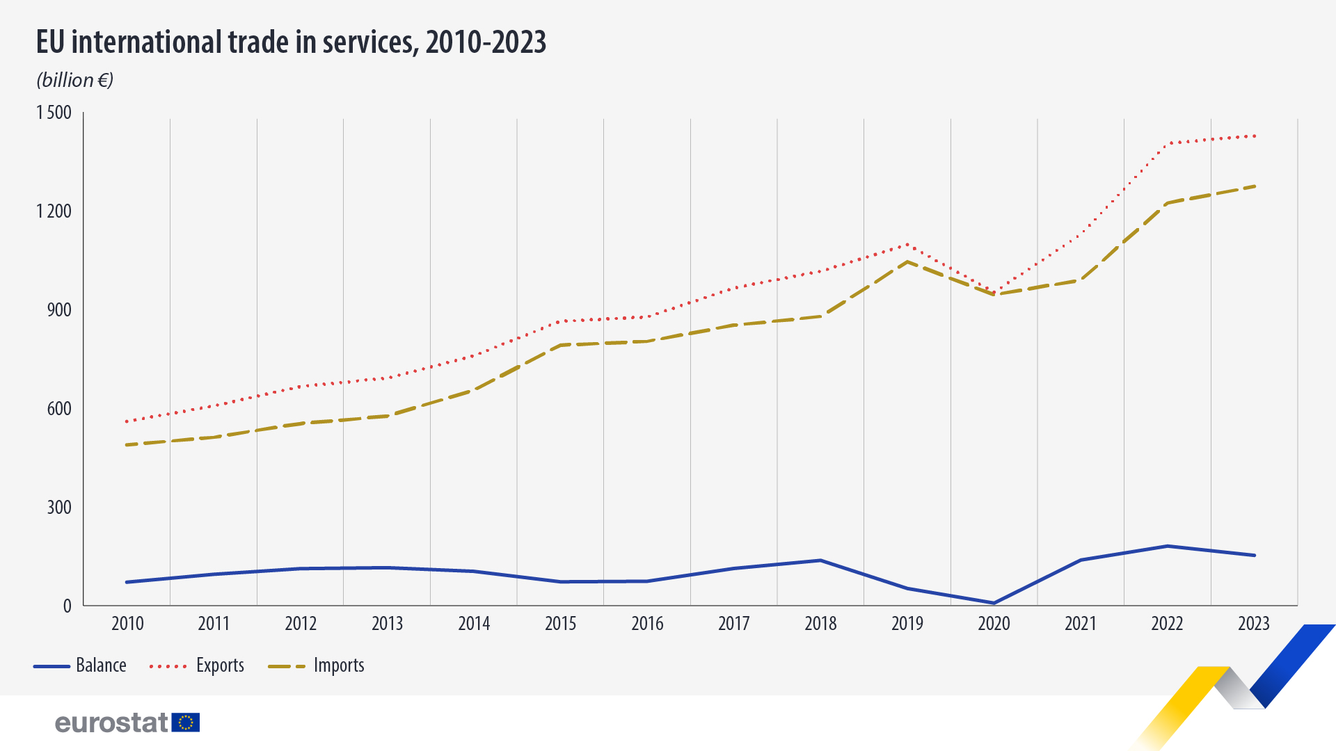 eu-international-trade-services