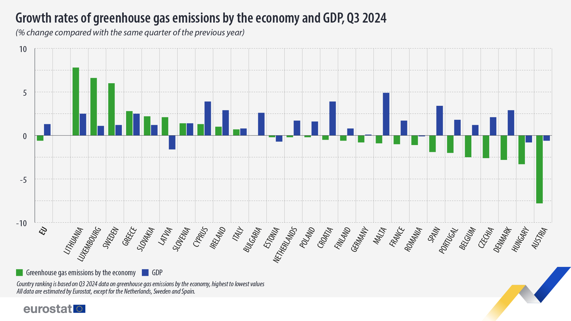 growth-rates-of-greenhouse-gas-emissions-q3-2024