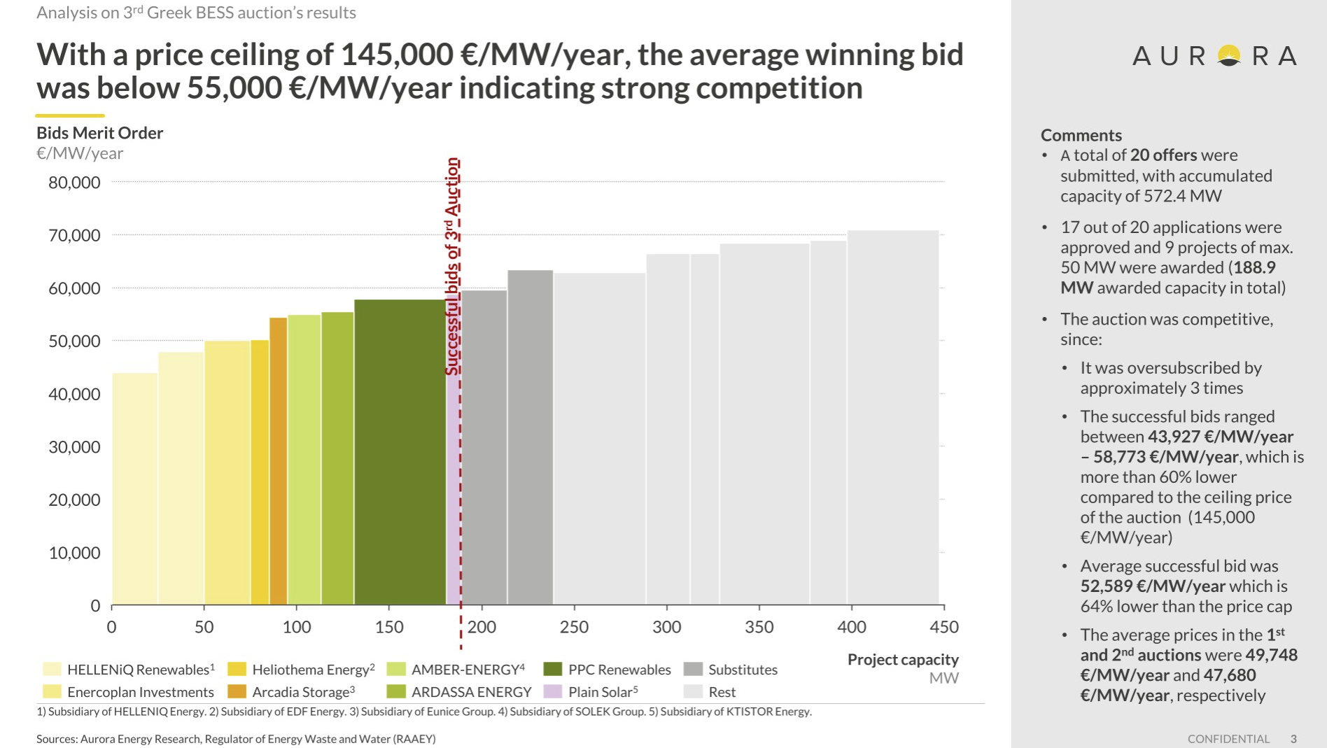 Aurora Energy Research