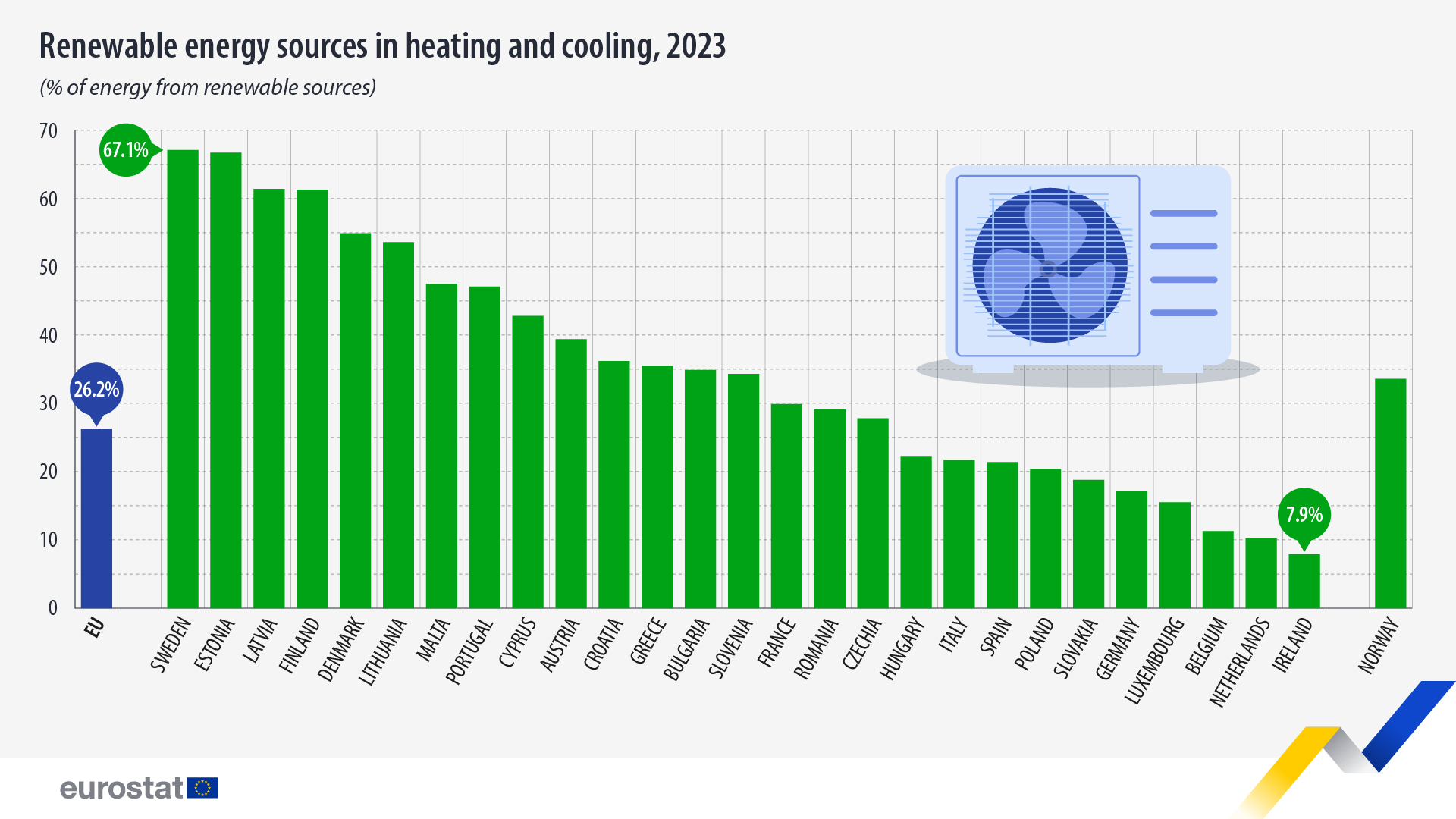 renewable-energy-sources-heating-cooling-2023