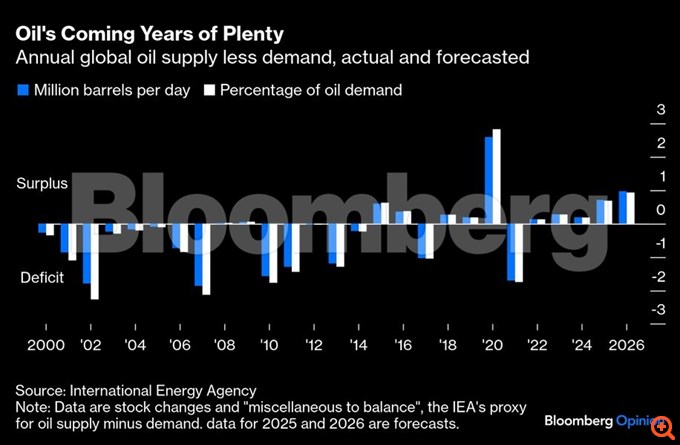 Bloomberg