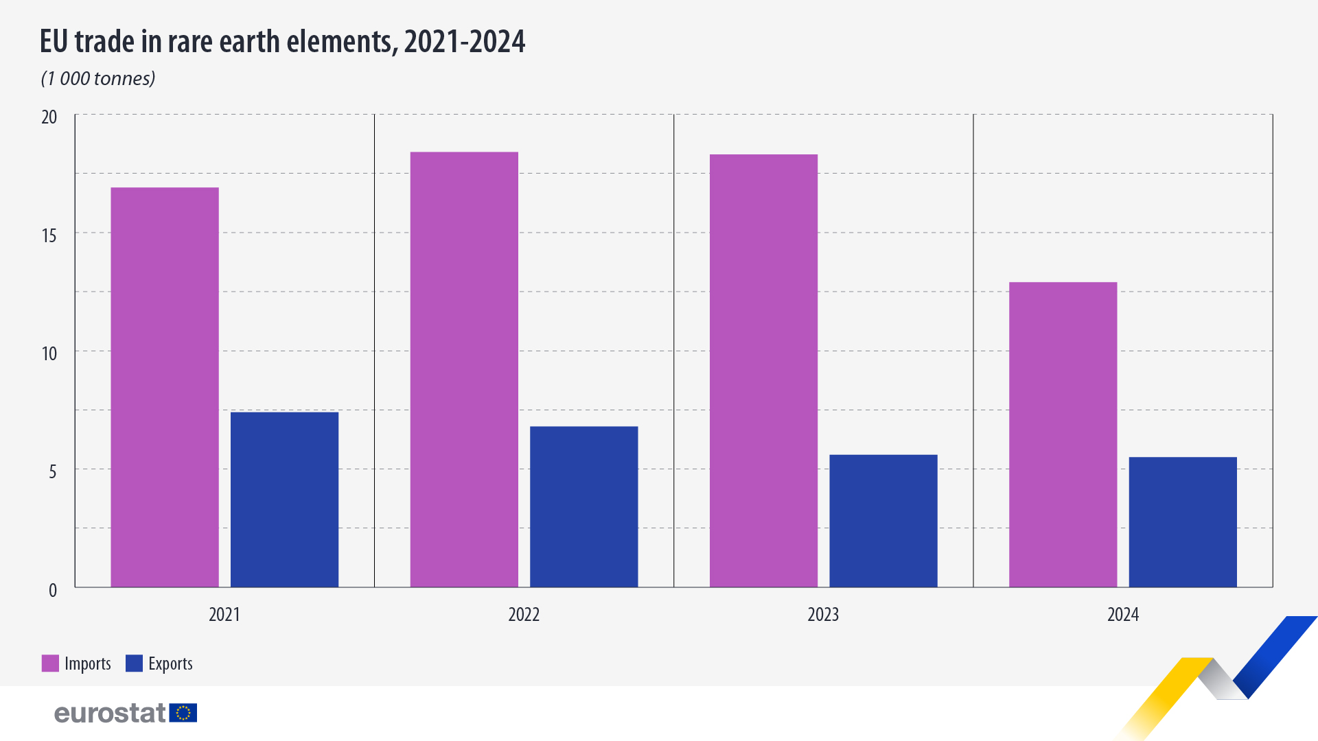eu-trade-in-rare-earth-elements-2021-2024