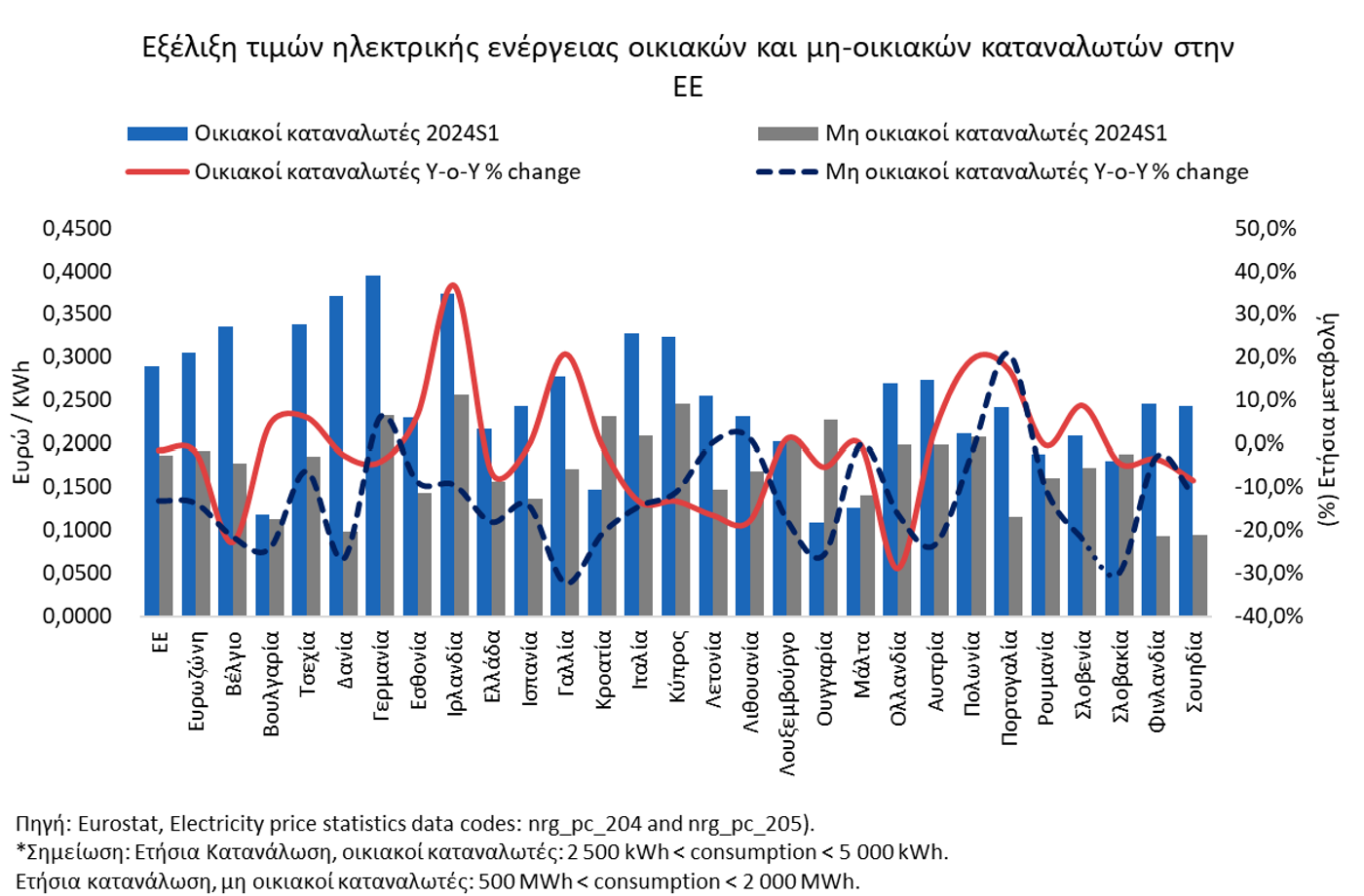 Greek Energy Forum