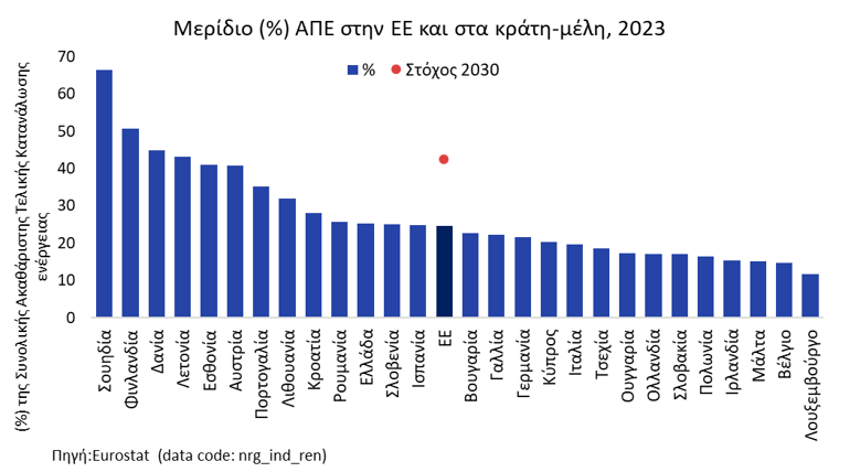 Greek Energy Forum