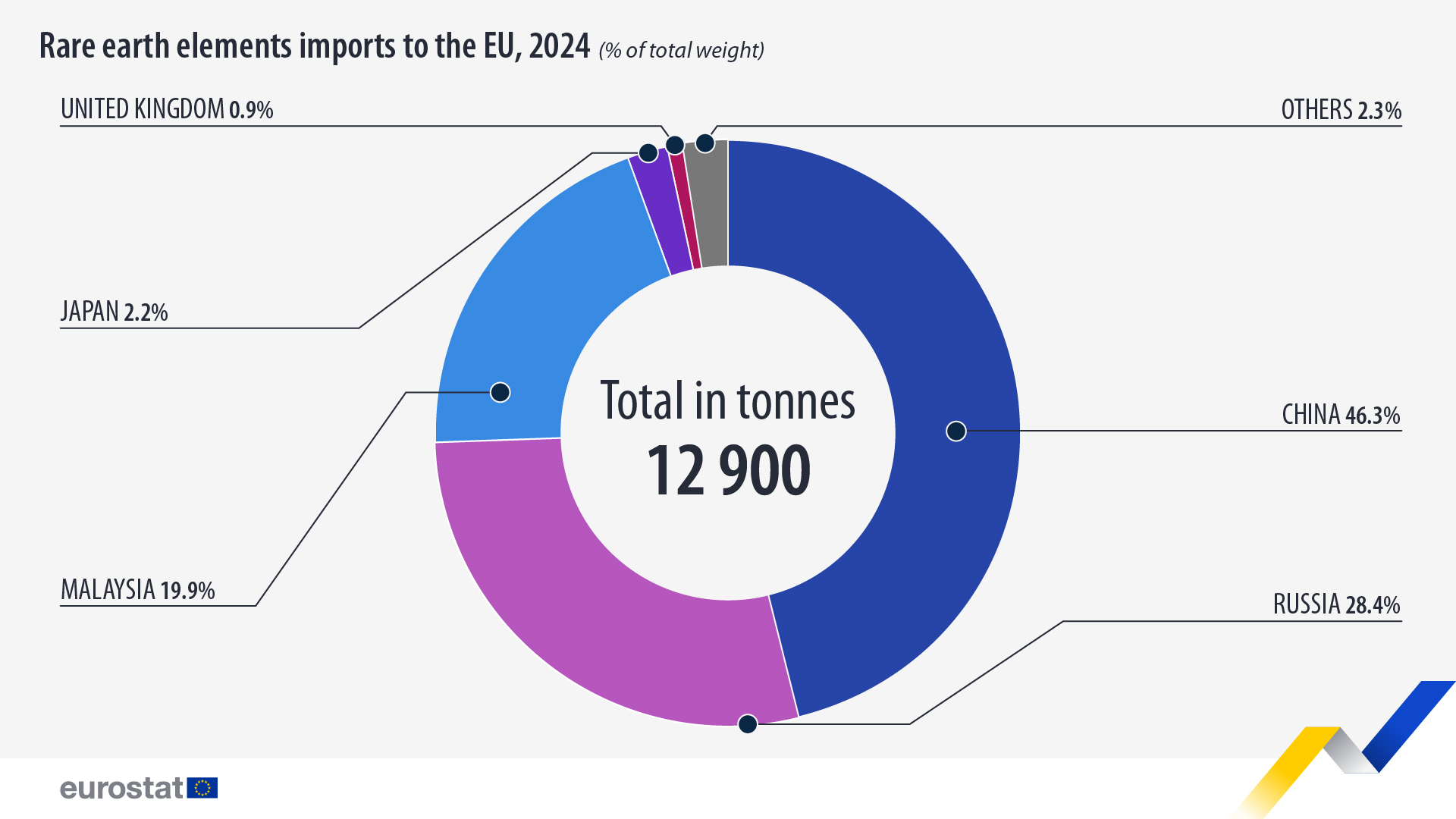 rare-earth-elements-imports-2024