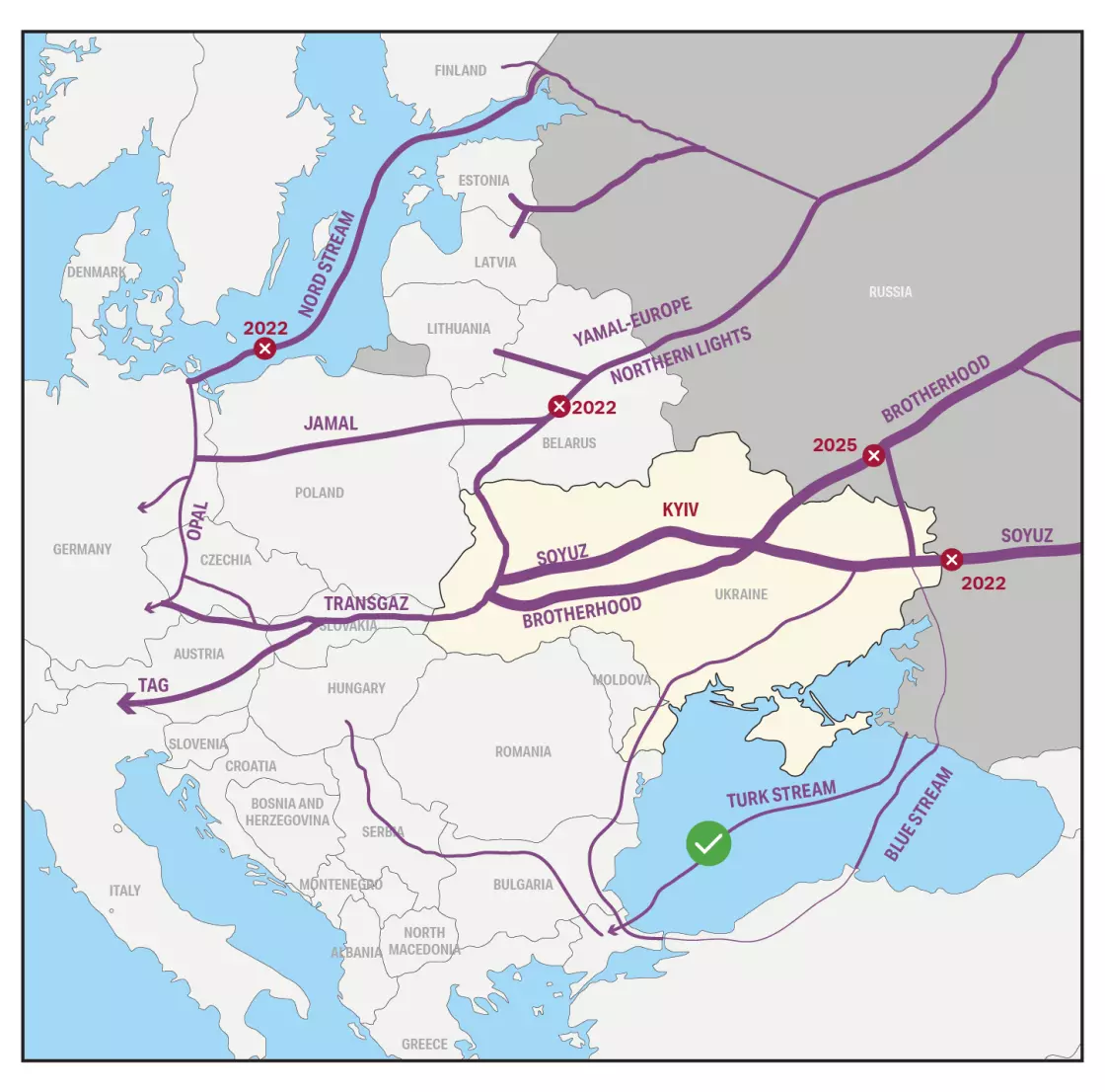 ukraine-cuts-off-last-russian-pipeline-to-europe-through-its-territory