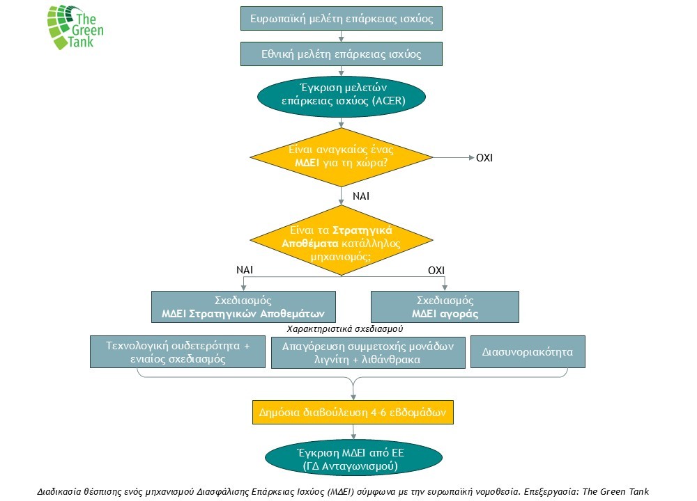 diagrama1