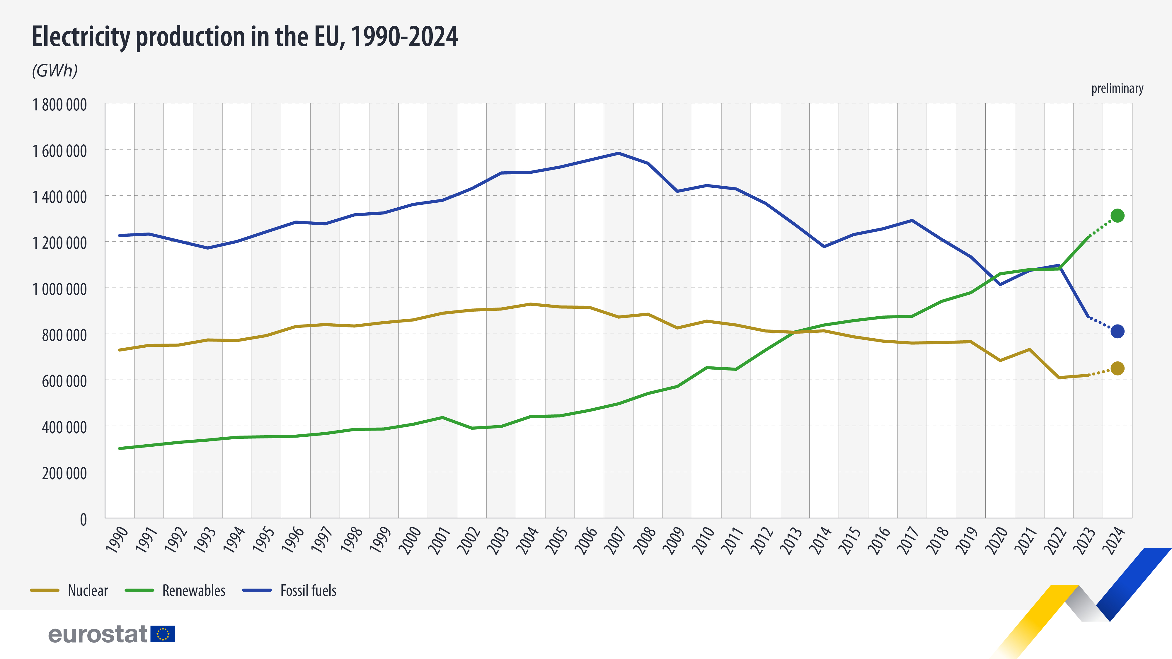 electricity-production-1990-2024