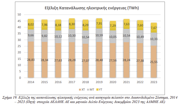 ΡΑΑΕΥ