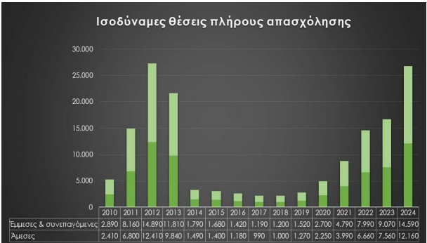 Θέσεις Εργασίας ΣΕΦ