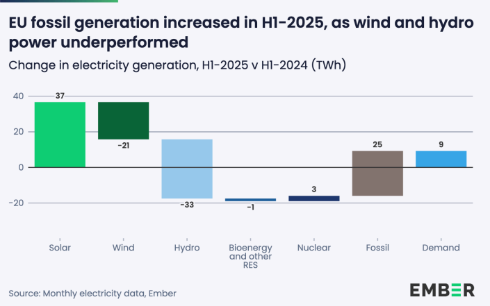 global-electrity-mid-year-insights-2025-10