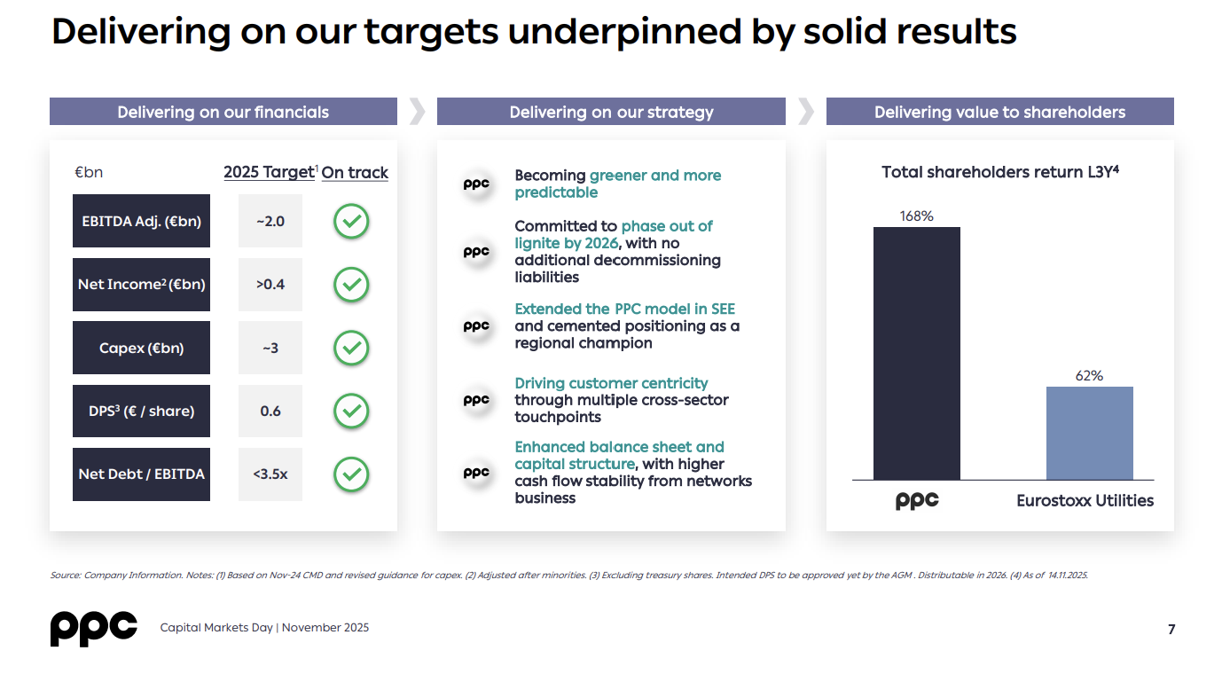 PPC