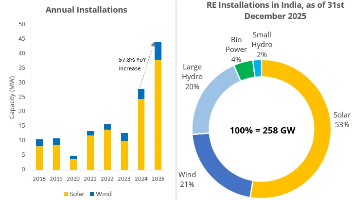 jmk-india-renewable-energy-installations