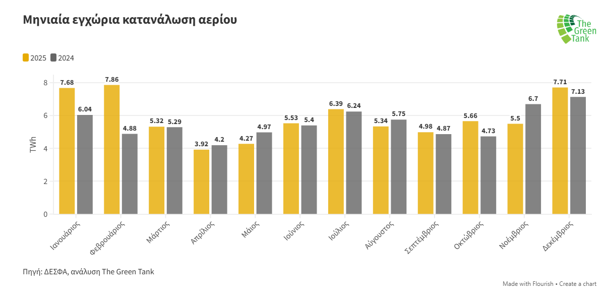 taseis-stin-katanalosi-tis-eisagoges-oryktoy-aerioy
